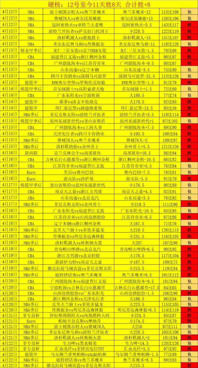 红姐大乐透,期号精准推,长野琶扼搂,开云赞助,体育赞助资讯,赛事合作平台,足球赞助信息,NBA品牌赞助