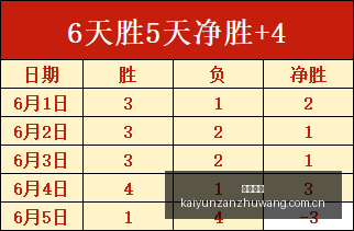 世界杯预热,两大核心基,本面风险解,开云赞助,体育赞助资讯,赛事合作平台,足球赞助信息,NBA品牌赞助