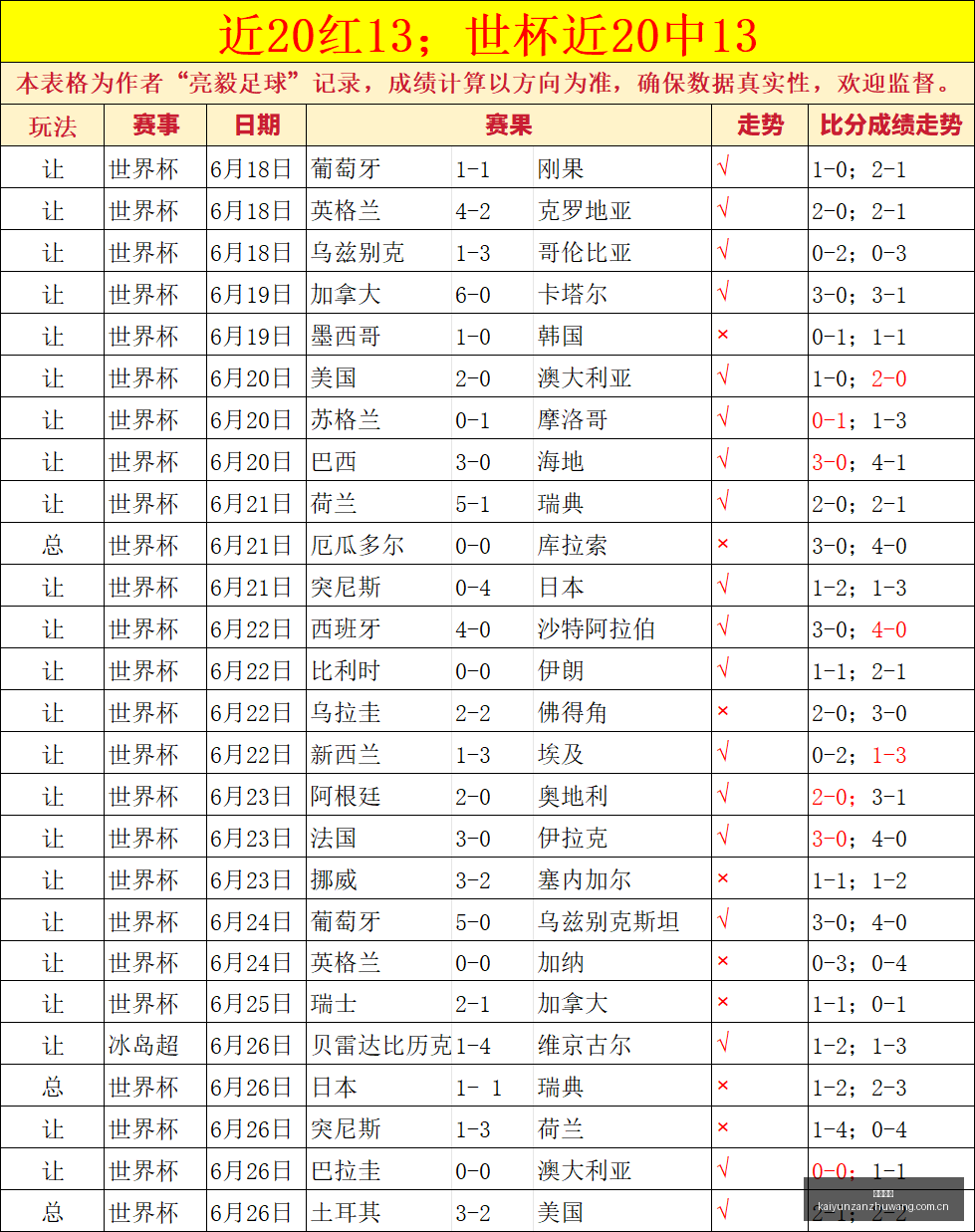 世界杯前瞻,瑞士主场优,势明显,开云赞助,体育赞助资讯,赛事合作平台,足球赞助信息,NBA品牌赞助
