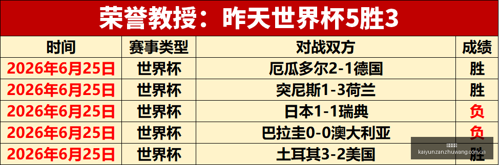 美乙赛事连,红势头强劲,今日比赛或,开云赞助,体育赞助资讯,赛事合作平台,足球赞助信息,NBA品牌赞助