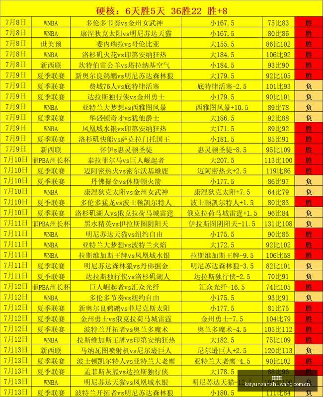 挑战,胜算高达六,七成,开云赞助,体育赞助资讯,赛事合作平台,足球赞助信息,NBA品牌赞助