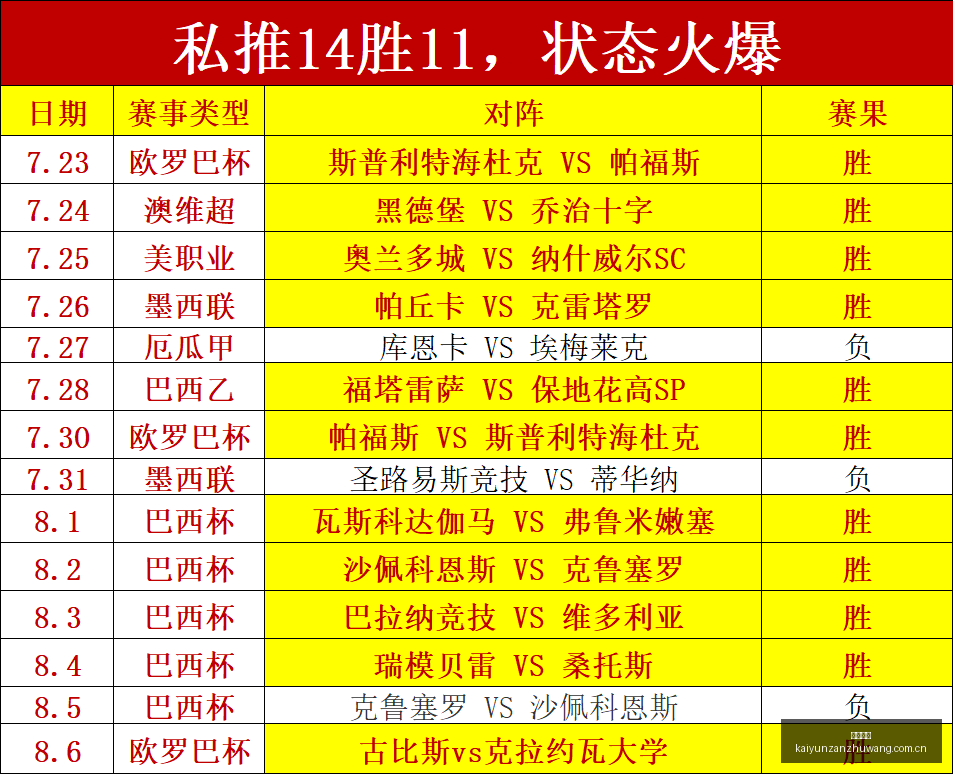 年对决康涅,狄克太阳迎,战凤凰城水,开云赞助,体育赞助资讯,赛事合作平台,足球赞助信息,NBA品牌赞助