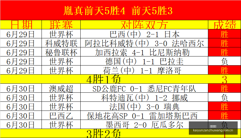 南美杯连胜,巅峰,主队强势让,开云赞助,体育赞助资讯,赛事合作平台,足球赞助信息,NBA品牌赞助