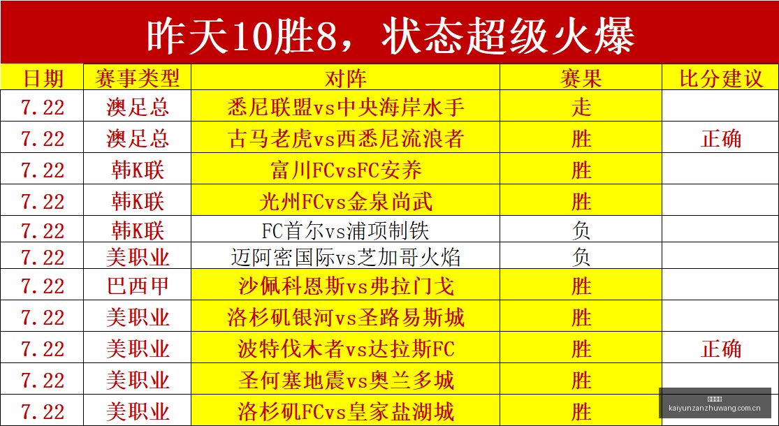 赛事前瞻斯,科尔卡夺冠,几率分析,开云赞助,体育赞助资讯,赛事合作平台,足球赞助信息,NBA品牌赞助