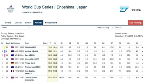 耶茨抓住沙尔失误，轻松射入空门