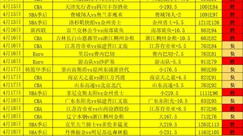 红姐大乐透期号精准推荐：长野琶扼搂主场分析