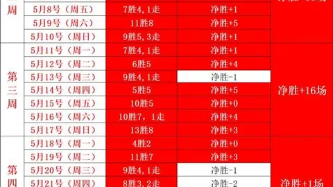 决赛圈排名揭晓：广东队第五，辽宁队第十，新赛季分组情况揭晓，粤京对决