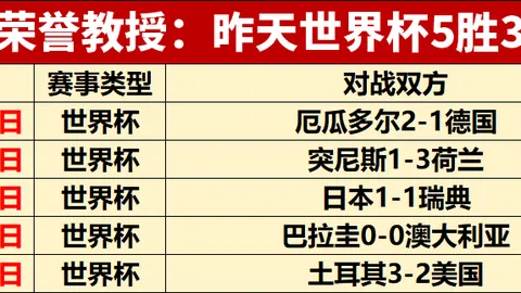 美乙赛事连红势头强劲今日比赛或有爆冷终极指南
