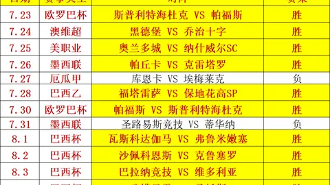2026年对决康涅，赛事合作平台，狄克太阳迎战凤凰城水银精彩分析